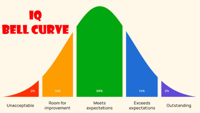 /data/image/posts/iq-bell-curve.jpg