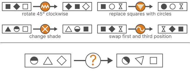 /data/image/iq-practice-test/diagrammatic-reasoning-practice/q4.png