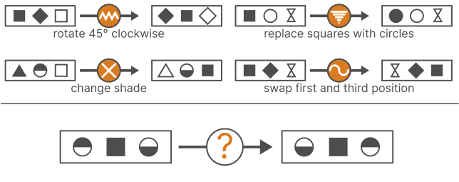 /data/image/iq-practice-test/diagrammatic-reasoning-practice/q5.png