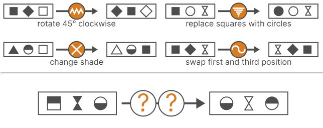 /data/image/iq-practice-test/diagrammatic-reasoning-practice/q6.png