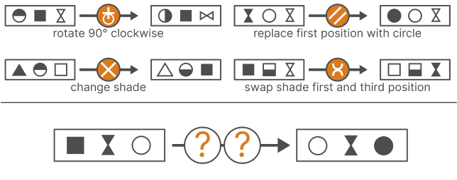 /data/image/iq-practice-test/diagrammatic-reasoning-practice/q7.png